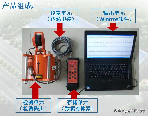 无损检测仪器与贺卡上的绳子怎么用