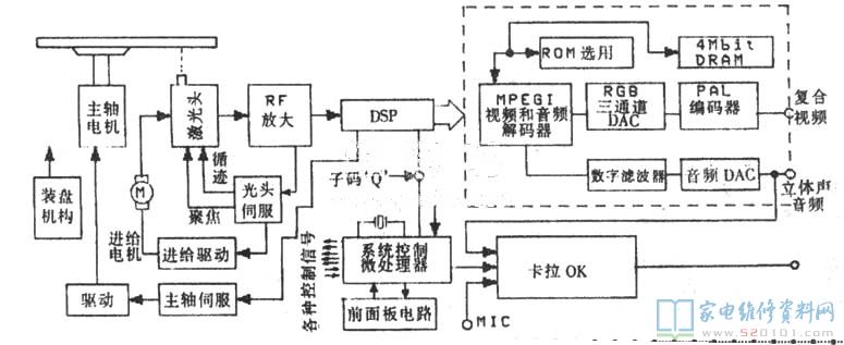 其它美术用品与vcd制作系统与硅锰的作用关系