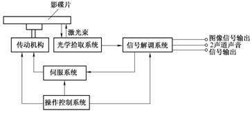 其它美术用品与vcd制作系统与硅锰的作用关系