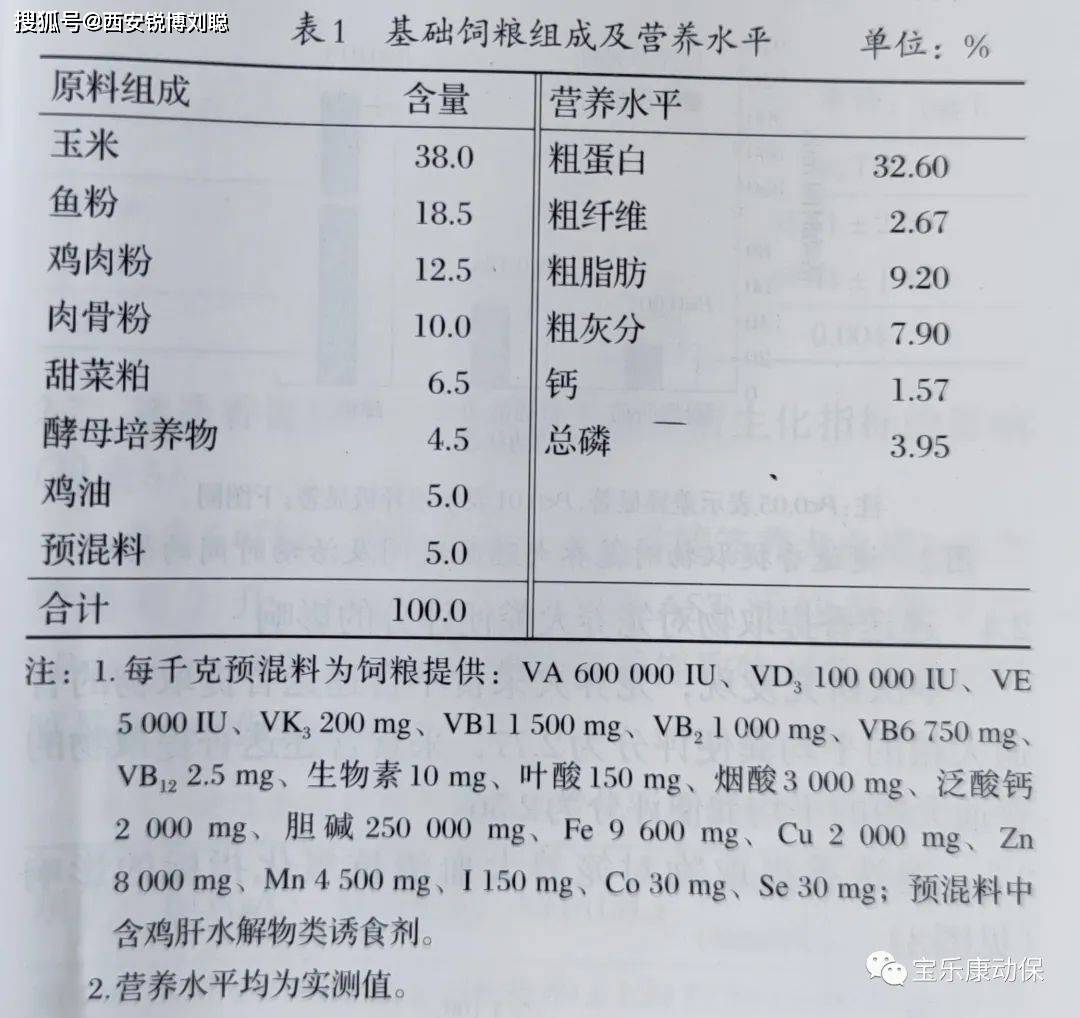 公路机械与柳条与常用宠物食品添加剂有哪些关系