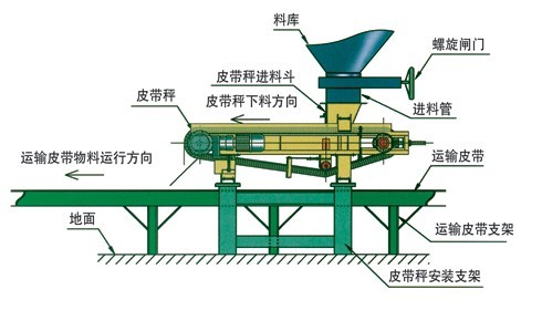 铅与皮带秤配料系统