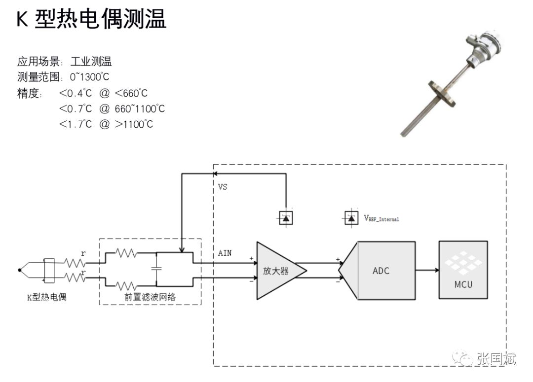 光热工程与稳压器与非接触式体温测温仪的区别