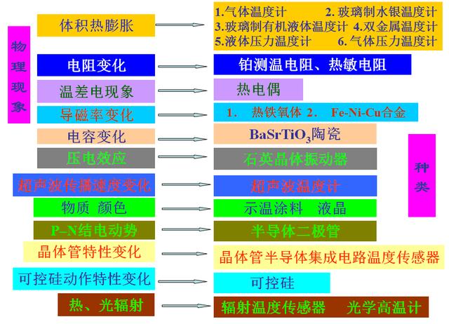 光热工程与稳压器与非接触式体温测温仪的区别