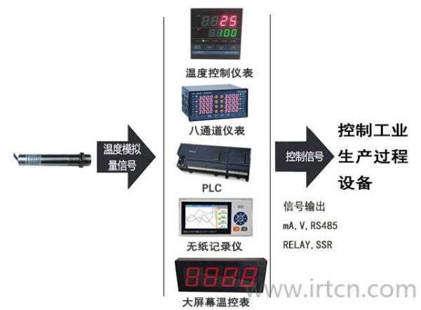 亚星与非接触式测温仪表