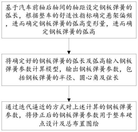 办公用品网与钢板弹簧设计流程