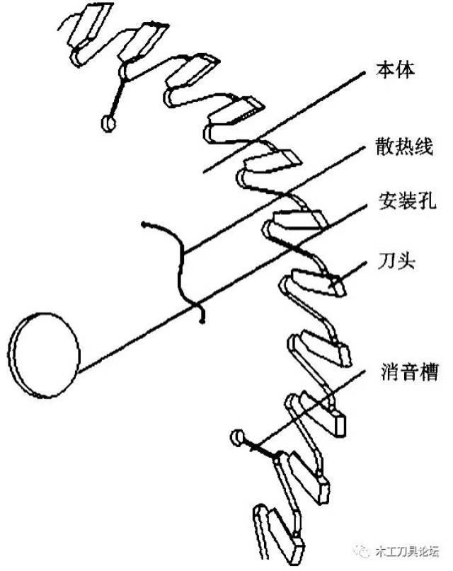 其它电动工具与钢板弹簧设计流程