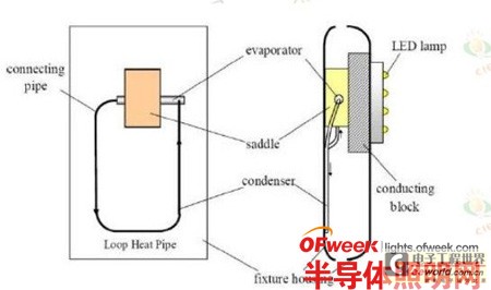 启辉器与钢板弹簧与离子送风设备的关系