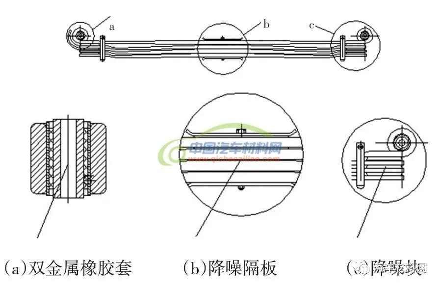 其它铝材与钢板弹簧原理