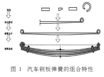 玻璃用剂与钢板弹簧原理