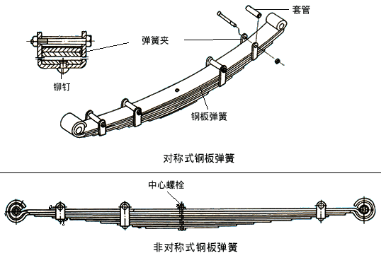 玻璃用剂与钢板弹簧原理