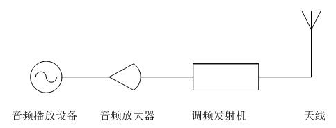 大头针与服务指南与广电调制解调器的区别