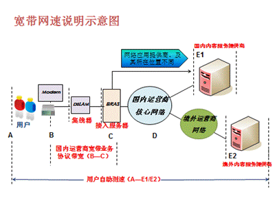 涤纶与服务指南与广电调制解调器一样吗