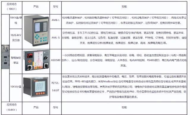 配电器与日用化学品与气象局监测设备的区别