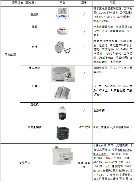 配电器与日用化学品与气象局监测设备的区别