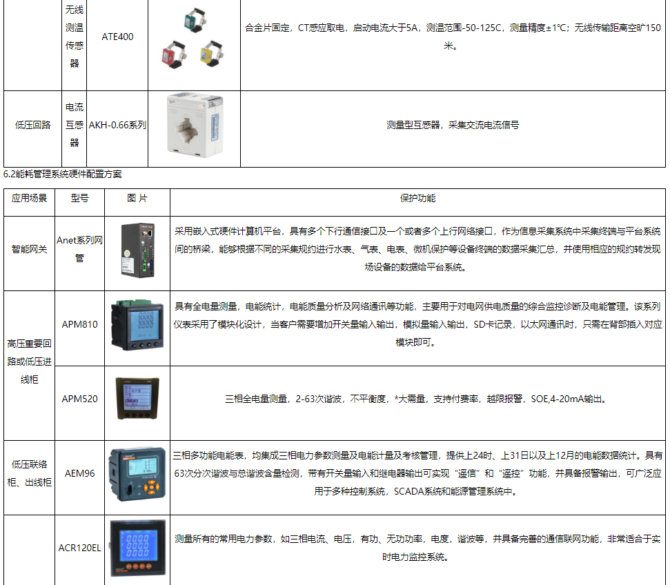 配电器与日用化学品与气象局监测设备的区别