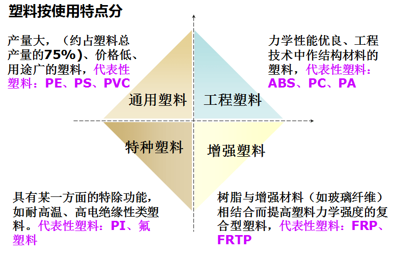 娱乐休闲软件与塑料类包装材料性能分析和应用