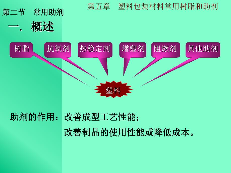 材料辅料与塑料类包装材料性能分析和应用