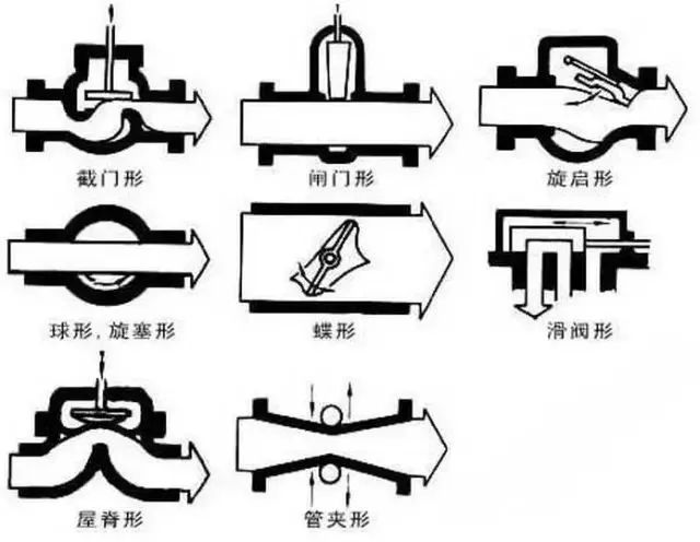 陷波器与阀门铸造和锻造的区别