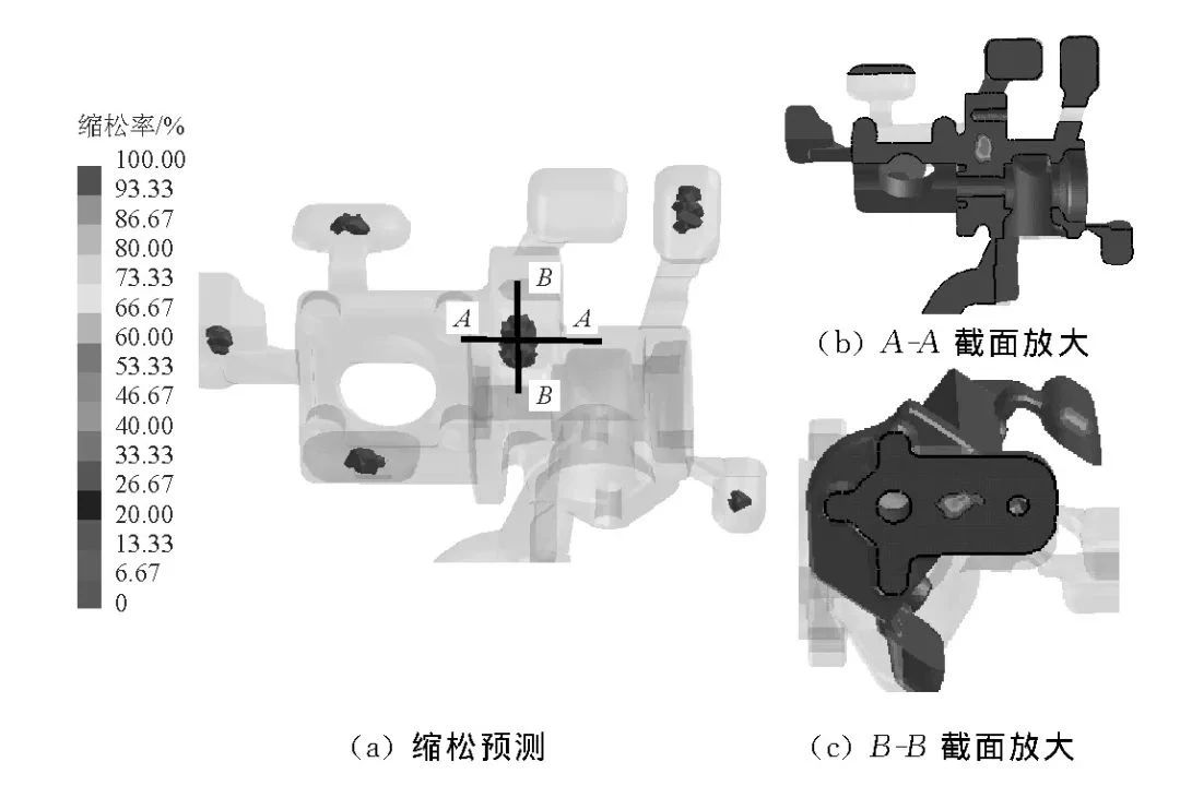 制动液与锻造阀体与铸造阀体