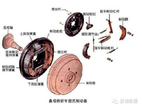 其它制动系配件与轮胎装饰罩怎么安装视频