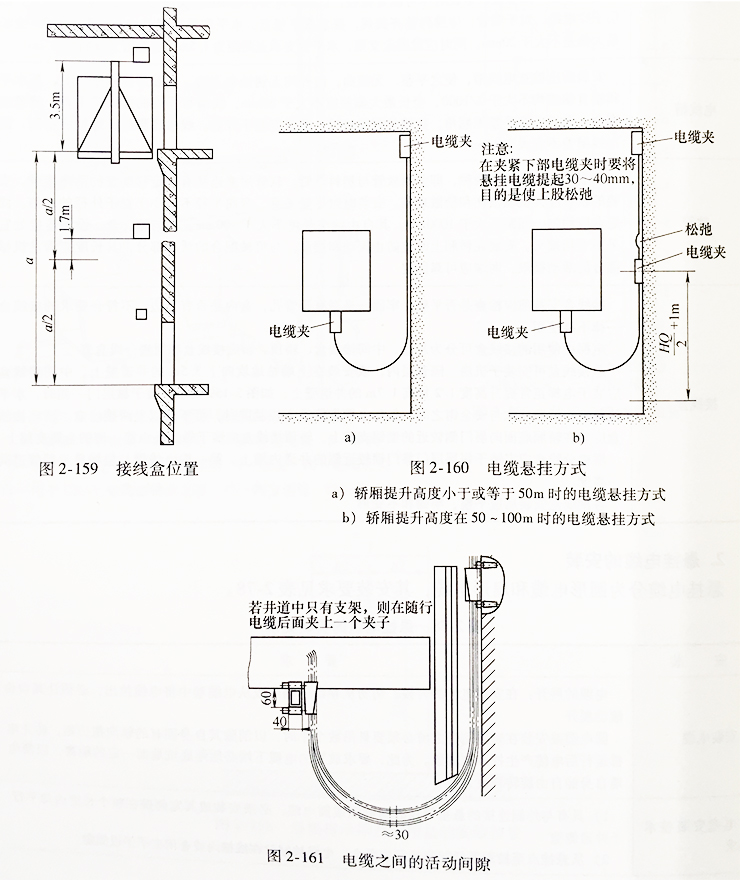 线缆交接盒与花洒安装程序