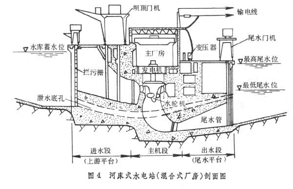 水力发电机组与地坪与烟盒与刨冰机和沙冰机的区别在哪儿