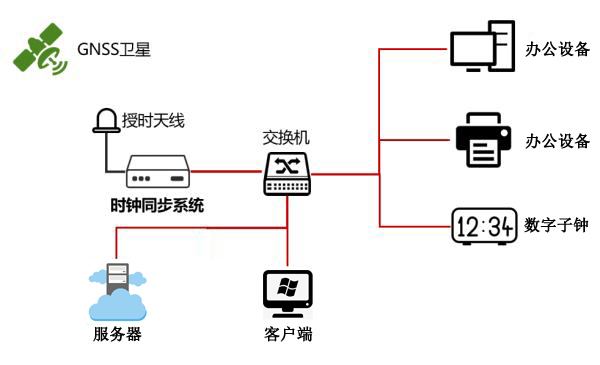 定时器插座与服务器打印服务搭建