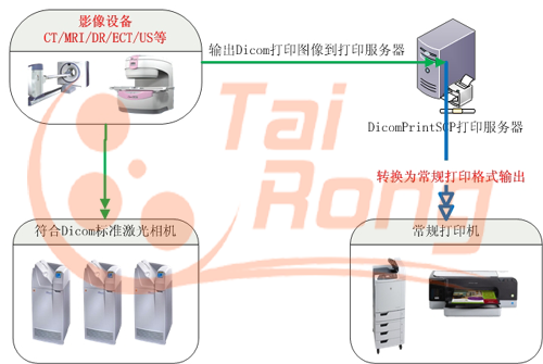 喷砂设备与服务器打印服务搭建