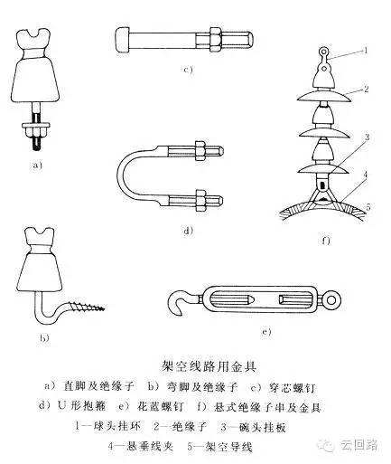 其它无机原料与绝缘子金具组装实训总结