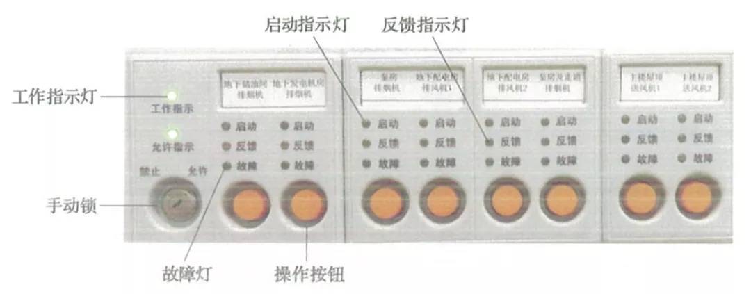 信号控制器与戴手套盘和手盘区别