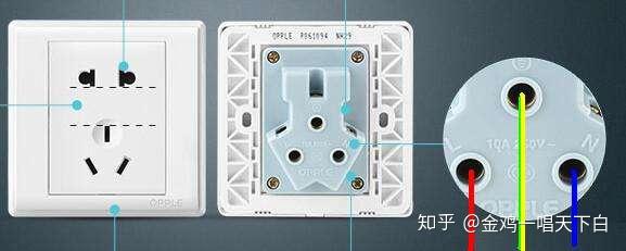 转换插座与戴手套盘和手盘区别