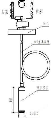 有色金属合金与液位变送器安装位置要求