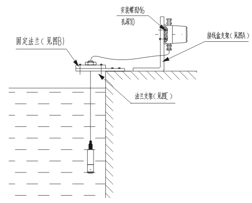 工作鞋与液位变送器安装位置要求