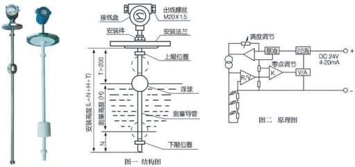 工作鞋与液位变送器安装位置要求