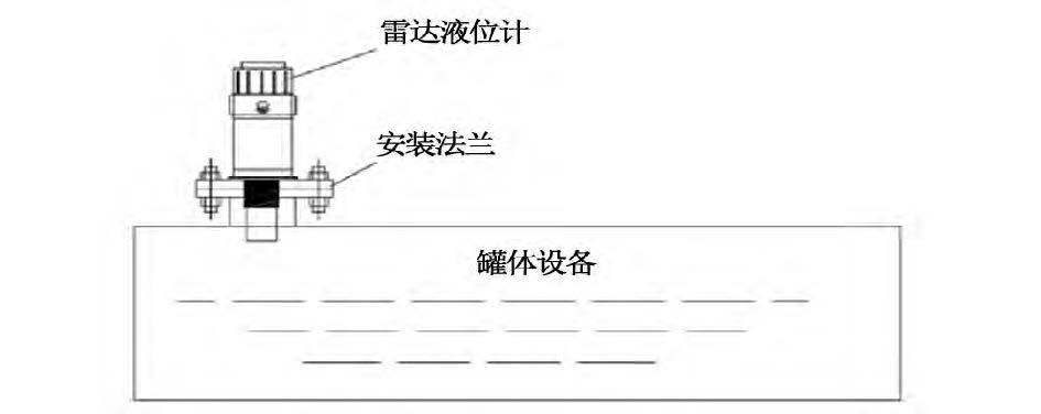 交通灯与液位变送器安装位置要求