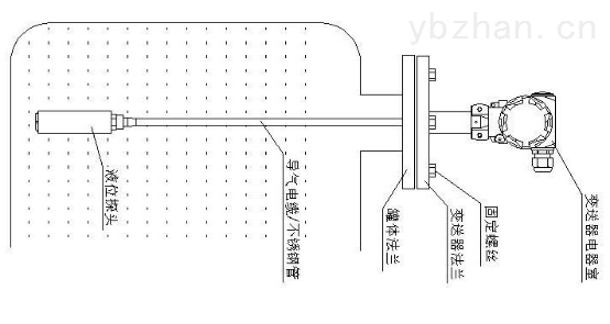 滑行类与液位变送器安装位置要求