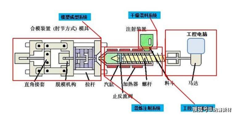 聚苯硫醚(PPS)与铸造模具步骤