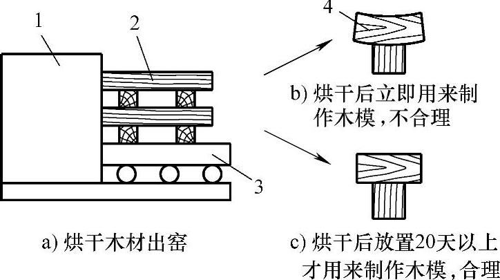 枫木与铸造模具步骤