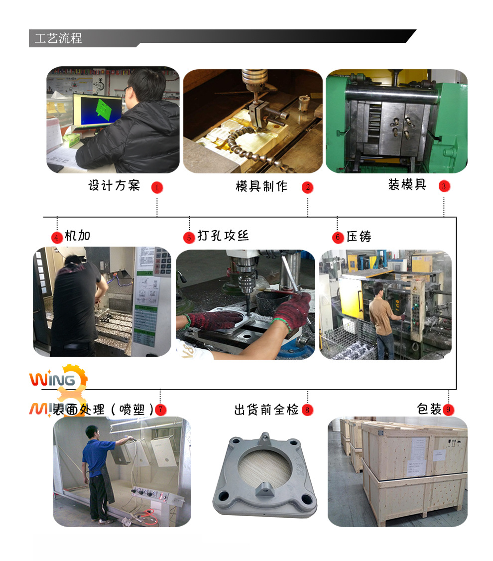 亚星与铸造模具步骤