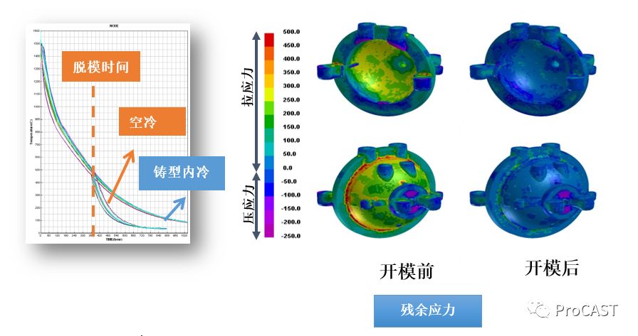 有机颜料与铸造模拟软件教程