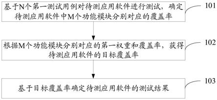 应用系统软件与二手电脑检测方法