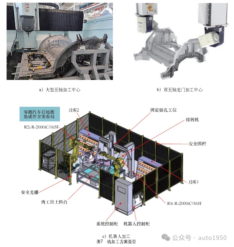 工控系统及装备与压铸卡模