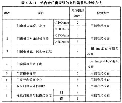 复合门窗与圆度仪校准标准