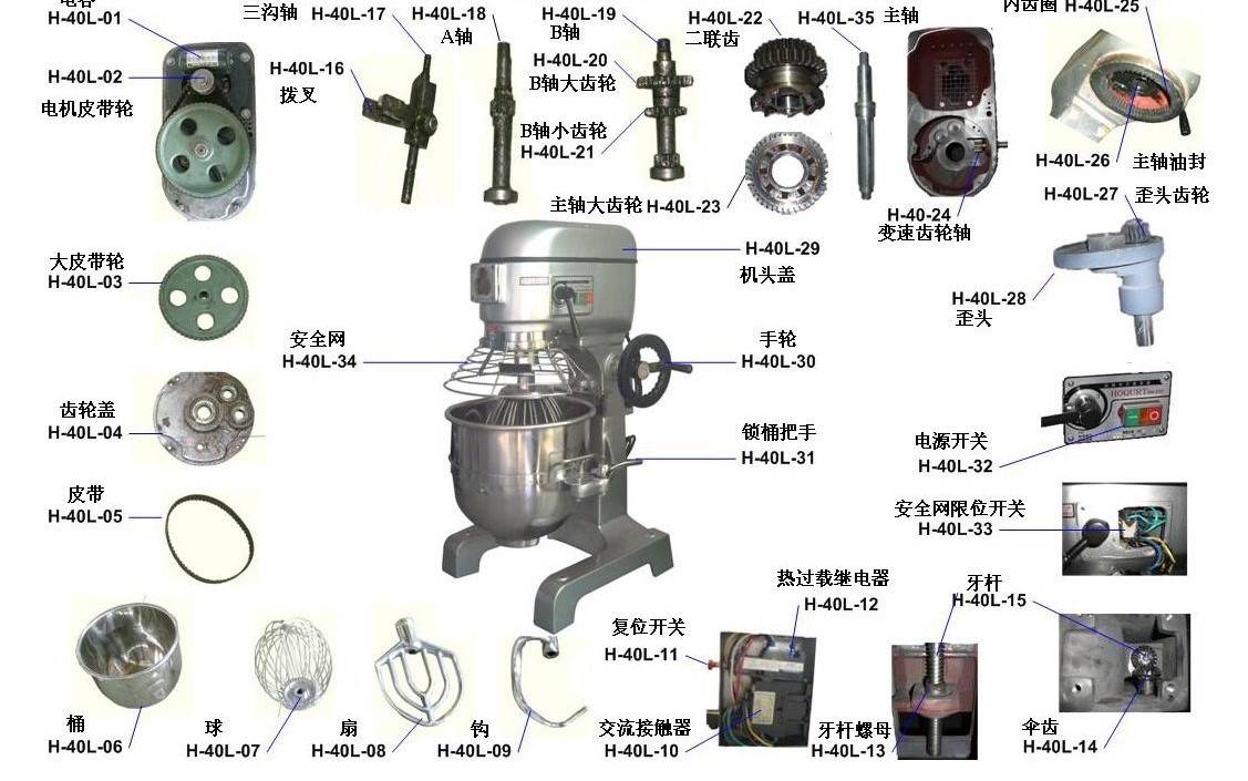 截断机与打蛋器零件