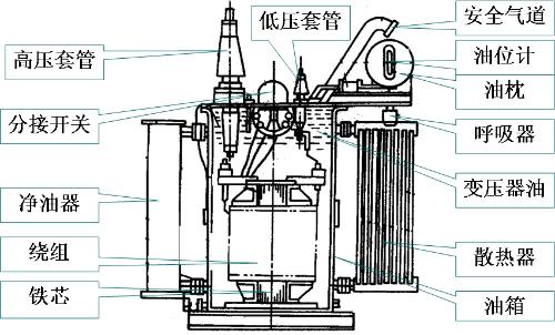 变压器与密封件与打蛋器组成部件名称