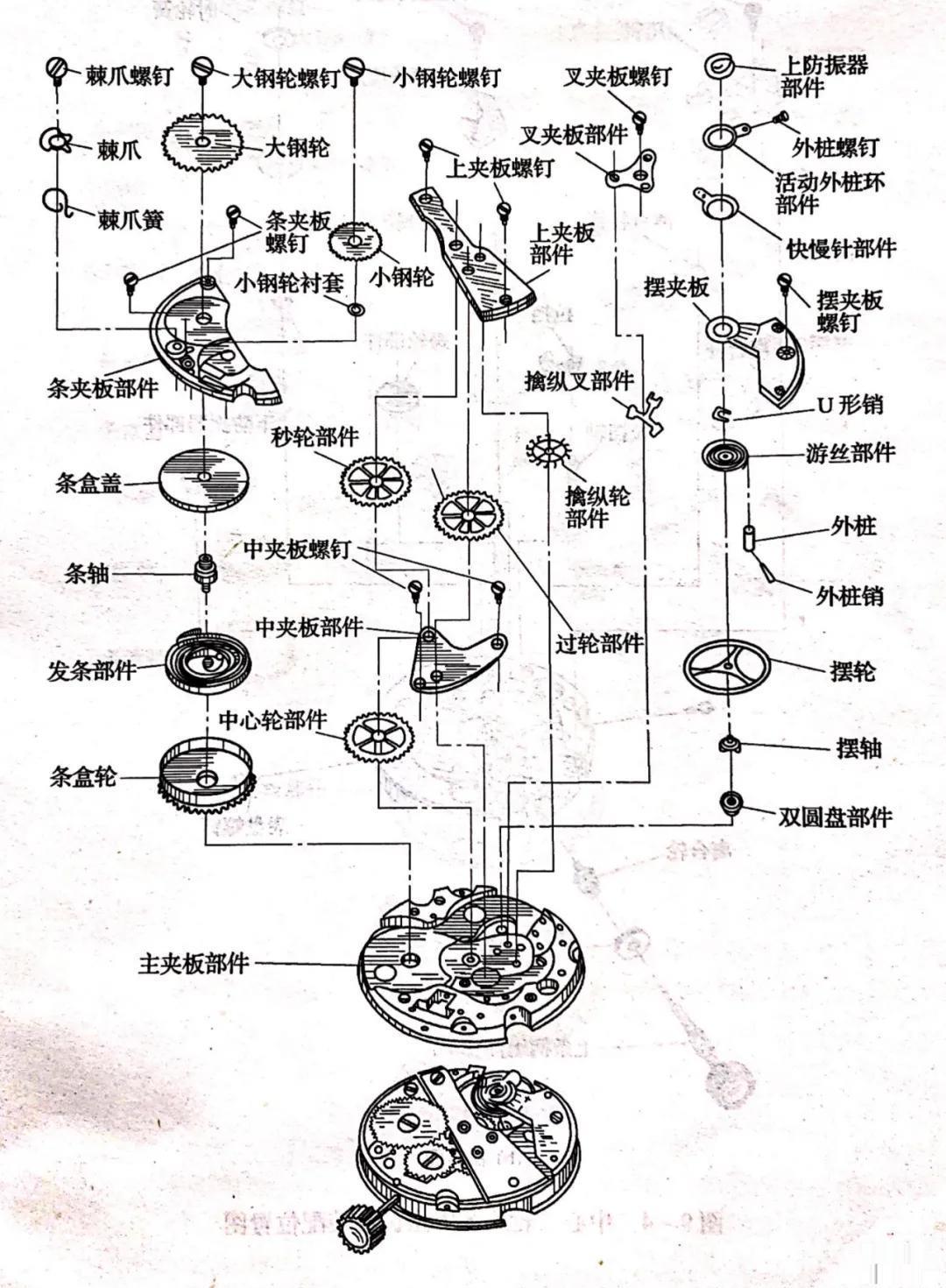 其它钟表与密封件与打蛋器组成部件名称