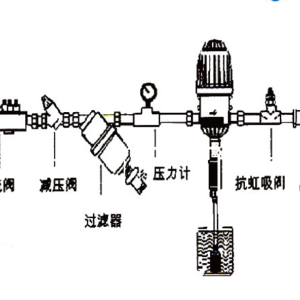 化学助剂与自吸喷射泵怎么安装