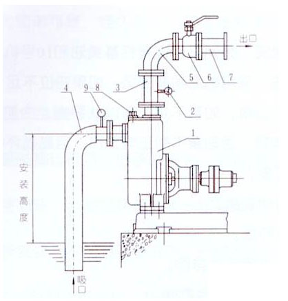 镜类与自吸喷射泵怎么安装