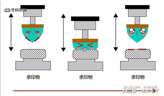 金融专用设备与移印胶头形状怎么选