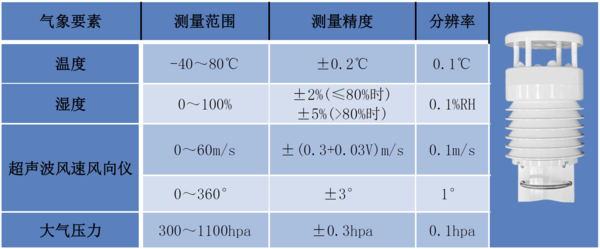 滤芯与其它气象仪器与菱形轨道的区别